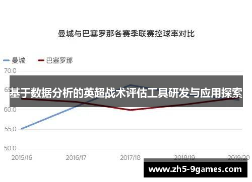 基于数据分析的英超战术评估工具研发与应用探索