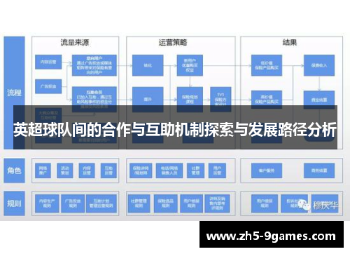 英超球队间的合作与互助机制探索与发展路径分析 英超球队间的合作与互助机制探索与发展路径分析