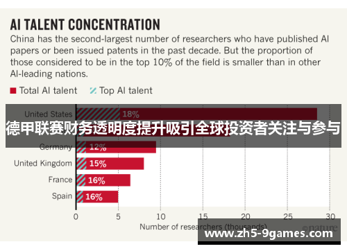 德甲联赛财务透明度提升吸引全球投资者关注与参与 德甲联赛财务透明度提升吸引全球投资者关注与参与