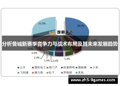 分析曼城新赛季竞争力与战术布局及其未来发展趋势 分析曼城新赛季竞争力与战术布局及其未来发展趋势