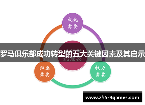 罗马俱乐部成功转型的五大关键因素及其启示 罗马俱乐部成功转型的五大关键因素及其启示