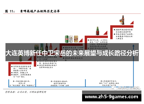 大连英博新任中卫宋岳的未来展望与成长路径分析 大连英博新任中卫宋岳的未来展望与成长路径分析