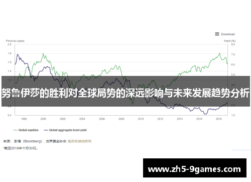 努鲁伊莎的胜利对全球局势的深远影响与未来发展趋势分析