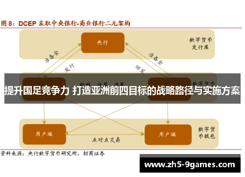提升国足竞争力 打造亚洲前四目标的战略路径与实施方案 提升国足竞争力 打造亚洲前四目标的战略路径与实施方案