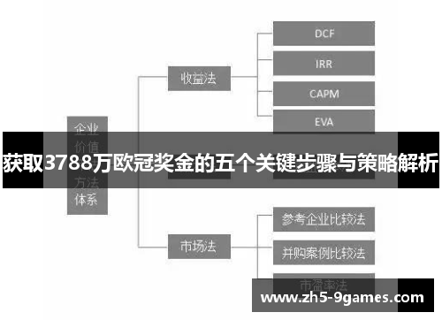 获取3788万欧冠奖金的五个关键步骤与策略解析 获取3788万欧冠奖金的五个关键步骤与策略解析