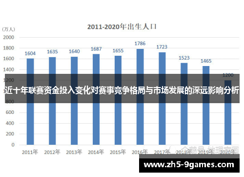 近十年联赛资金投入变化对赛事竞争格局与市场发展的深远影响分析 近十年联赛资金投入变化对赛事竞争格局与市场发展的深远影响分析