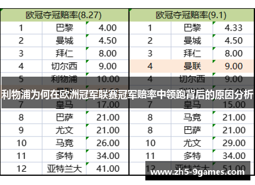 利物浦为何在欧洲冠军联赛冠军赔率中领跑背后的原因分析 利物浦为何在欧洲冠军联赛冠军赔率中领跑背后的原因分析