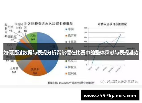 如何通过数据与表现分析希尔德在比赛中的整体贡献与表现趋势