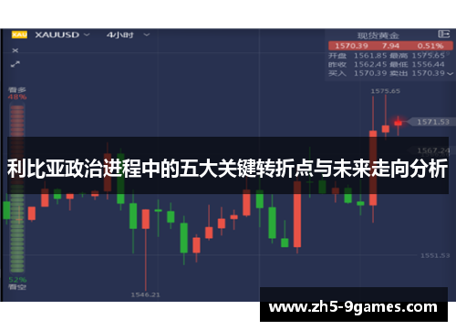 利比亚政治进程中的五大关键转折点与未来走向分析 利比亚政治进程中的五大关键转折点与未来走向分析