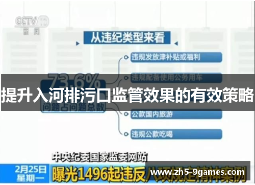 提升入河排污口监管效果的有效策略 提升入河排污口监管效果的有效策略