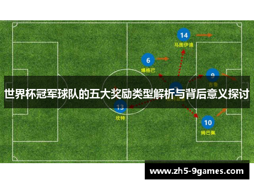 世界杯冠军球队的五大奖励类型解析与背后意义探讨 世界杯冠军球队的五大奖励类型解析与背后意义探讨