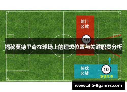 揭秘莫德里奇在球场上的理想位置与关键职责分析 揭秘莫德里奇在球场上的理想位置与关键职责分析