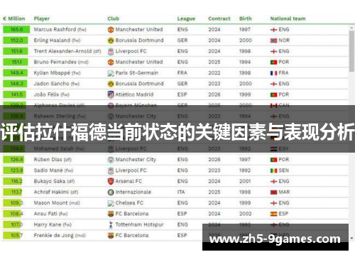 评估拉什福德当前状态的关键因素与表现分析 评估拉什福德当前状态的关键因素与表现分析