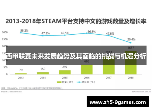 西甲联赛未来发展趋势及其面临的挑战与机遇分析 西甲联赛未来发展趋势及其面临的挑战与机遇分析