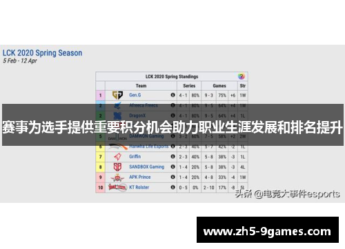 赛事为选手提供重要积分机会助力职业生涯发展和排名提升 赛事为选手提供重要积分机会助力职业生涯发展和排名提升