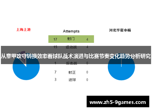 从意甲攻守转换效率看球队战术演进与比赛节奏变化趋势分析研究