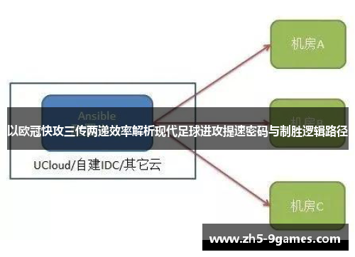 以欧冠快攻三传两递效率解析现代足球进攻提速密码与制胜逻辑路径