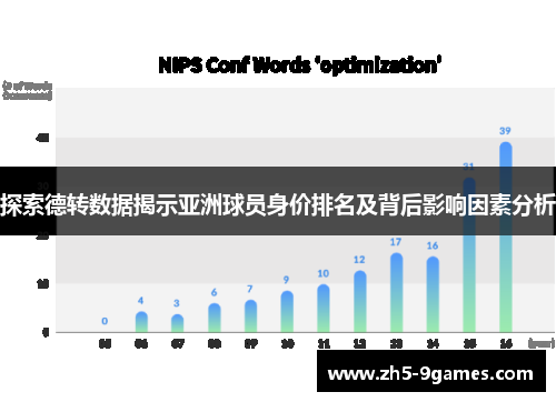 探索德转数据揭示亚洲球员身价排名及背后影响因素分析