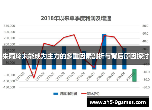 朱雨玲未能成为主力的多重因素剖析与背后原因探讨